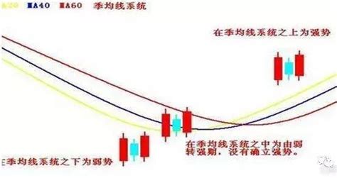 兩陽夾一陰|短線戰法：兩陽夾一陰